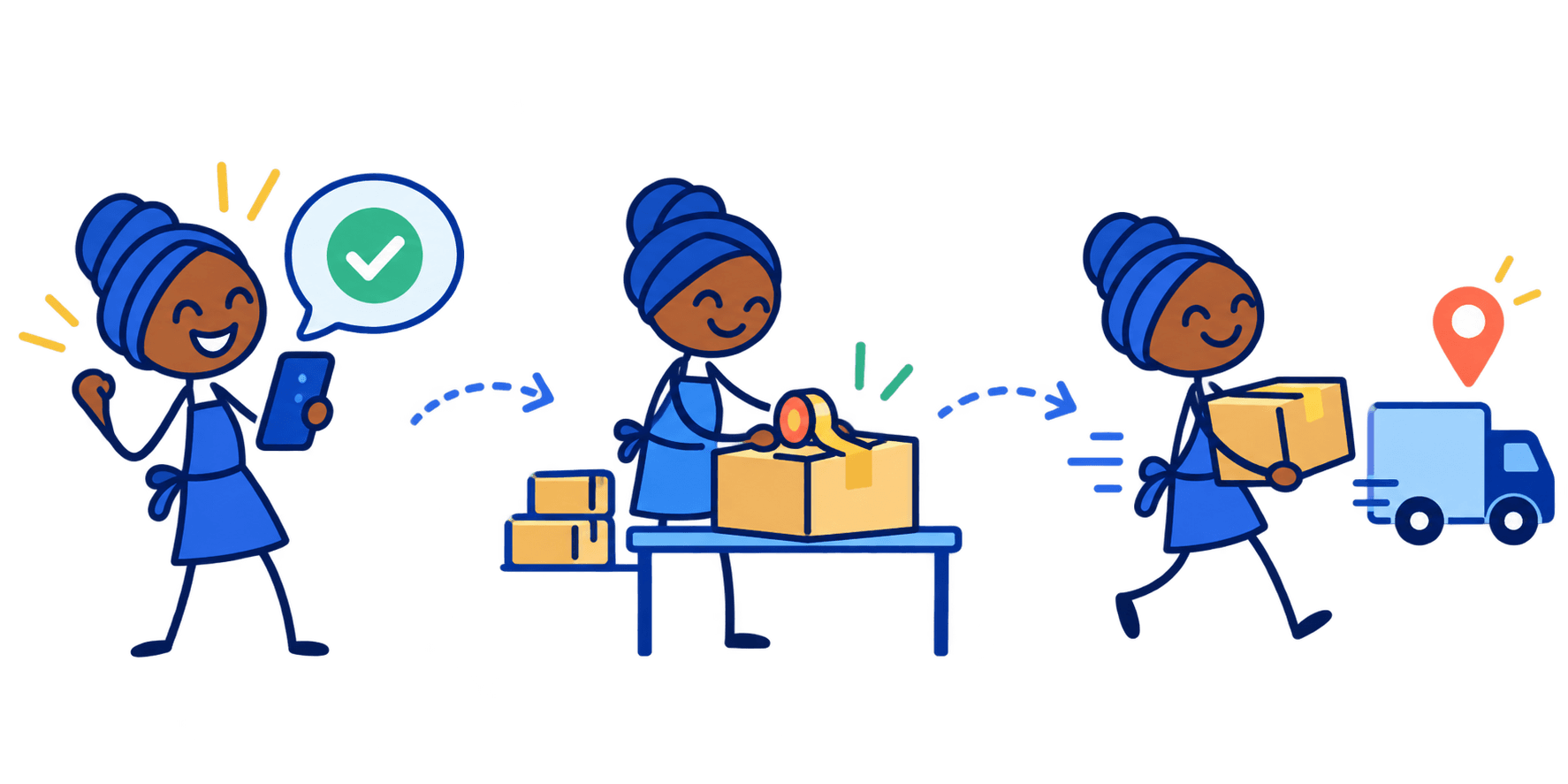 A vendor moving an order from payment through packing to delivery